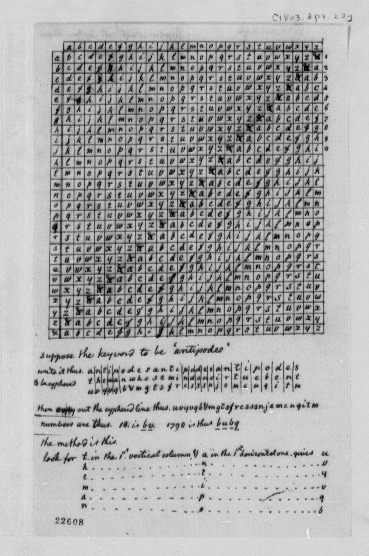 Jefferson Cipher