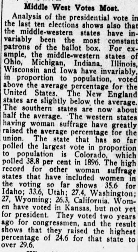 Image showcasing voter rates by geographic areas. States that granted women suffrage are experiencing greater rates of voting.