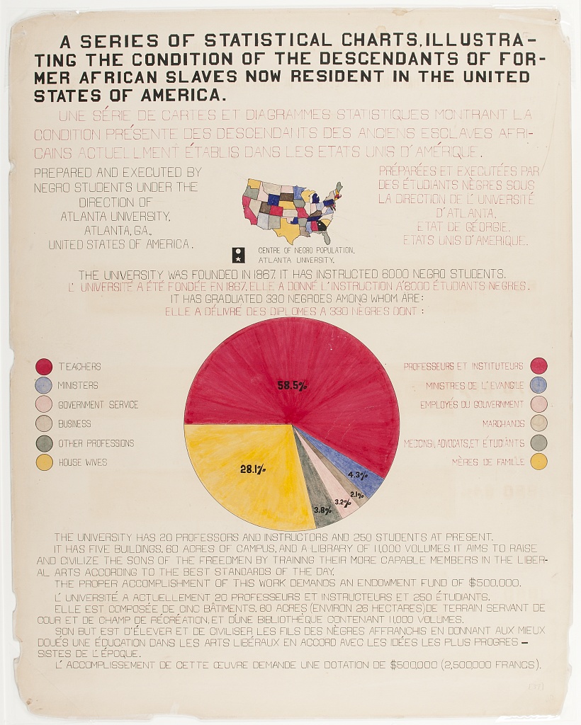 Photograph depicting the occupations of descendants of enslaved peoples