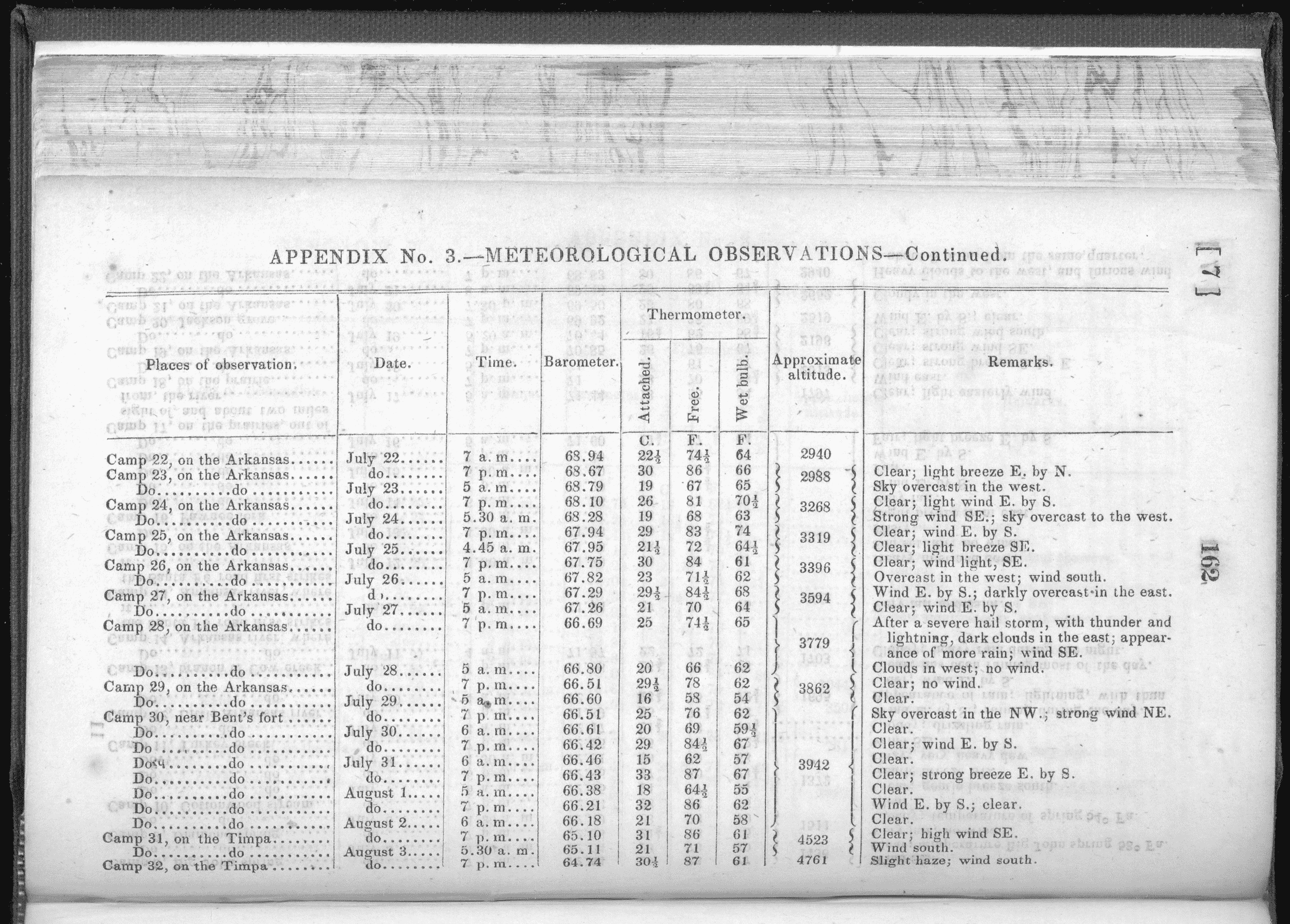 Expedition Chart