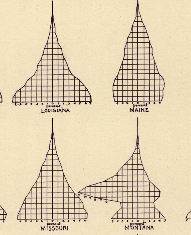 An image comparing the population of men and women in Louisiana, Maine, Missouri, and Montana, showing the disproportionate population of men in Montana.