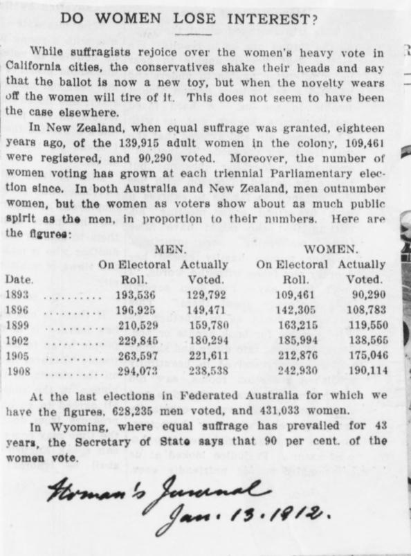 Image showing the consistency of women voters in New Zealand from 1893 - 1908 